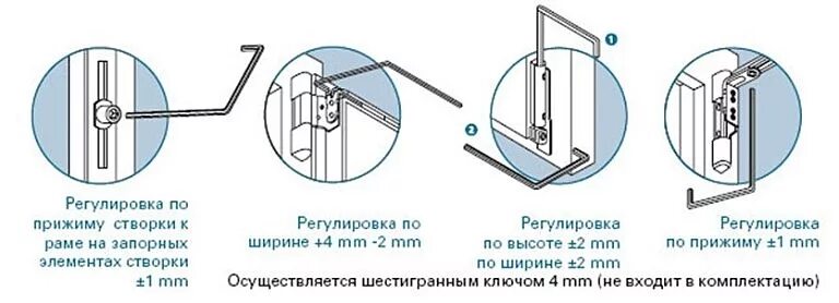 Ремонт пластиковых дверей балкона своими Автор: PRO_okna