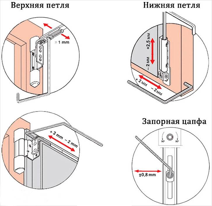 Ремонт пластиковых дверей своими руками Как правильно отрегулировать балконную пластиковую дверь