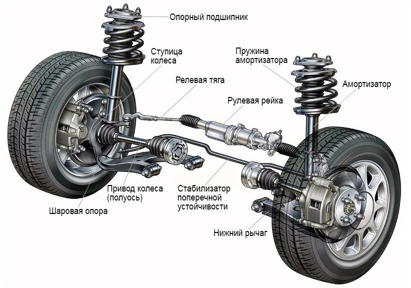 Ремонт подвески своими руками Подвеска MacPherson - Toyota Hilux Surf (3G), 3 л, 2002 года другое DRIVE2