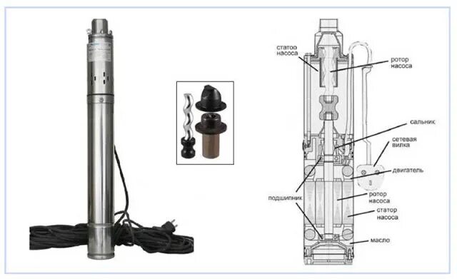Ремонт погружного насоса своими руками видео Как выбрать погружной насос для колодца: tvin270584 - ЖЖ