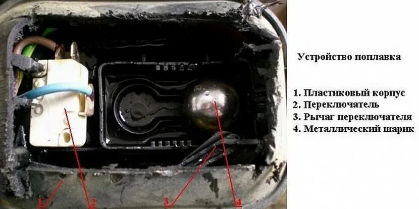 Ремонт поплавка дренажного насоса своими Ремонт дренажных насосов с поплавком: как разобрать своими руками