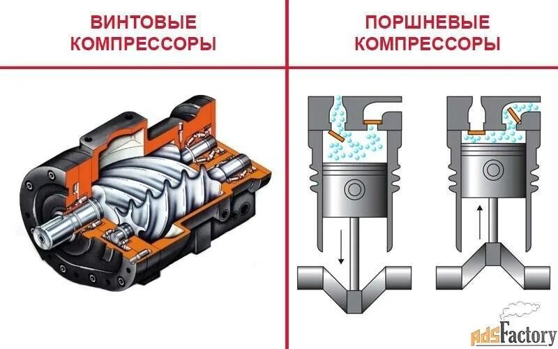 Ремонт поршневого компрессора своими руками Воздушные безмасляные компрессоры: поршневые и винтовые