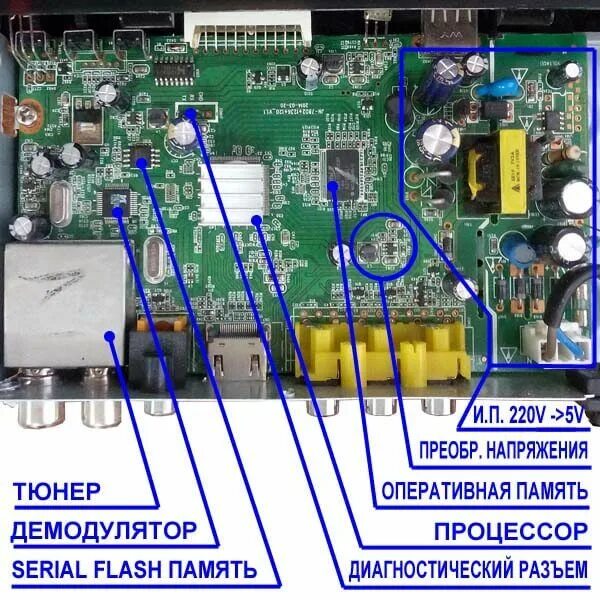 Ремонт приставки dvb t2 своими ТВ-тюнер изнутри Ремонт, Пульт, Светодиод