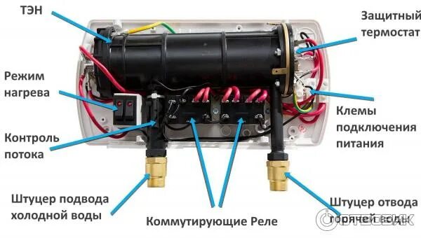 Ремонт проточного водонагревателя своими Отзыв о Проточный водонагреватель Atmor in Line Перспективное решение, будущее з