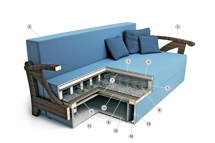 Ремонт пружинного блока дивана своими Наполнители для дивана: ППУ, поролон или пружины. Что выбрать в 2020 г Дизайн, М