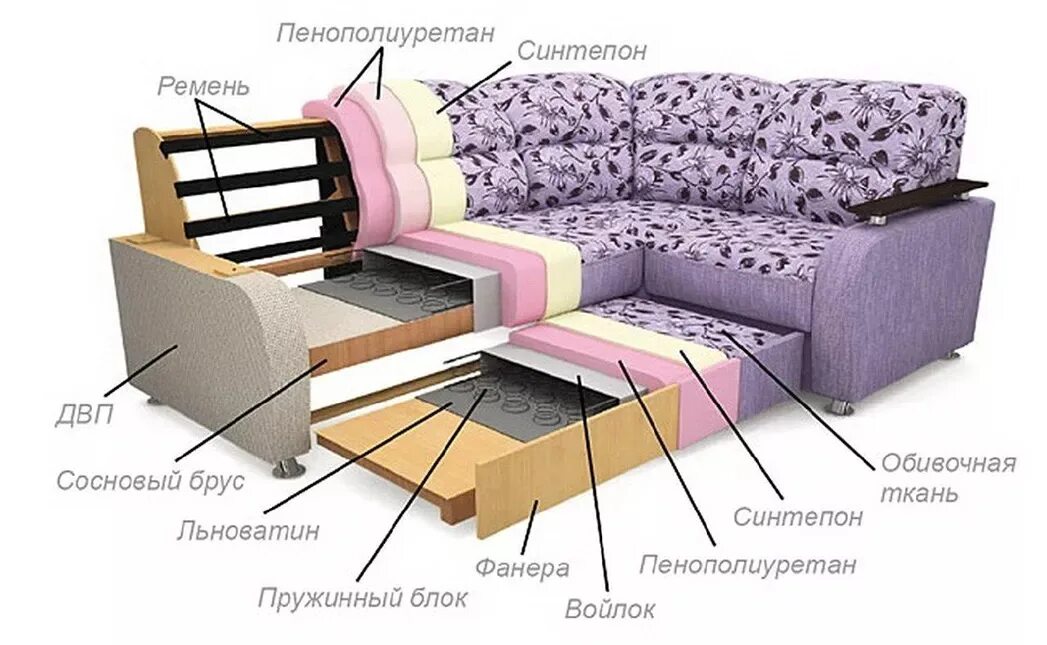 Ремонт пружинного блока дивана своими руками Что такое технология ФОАМ? Фабрики мягкой мебели Гливер - Gliver