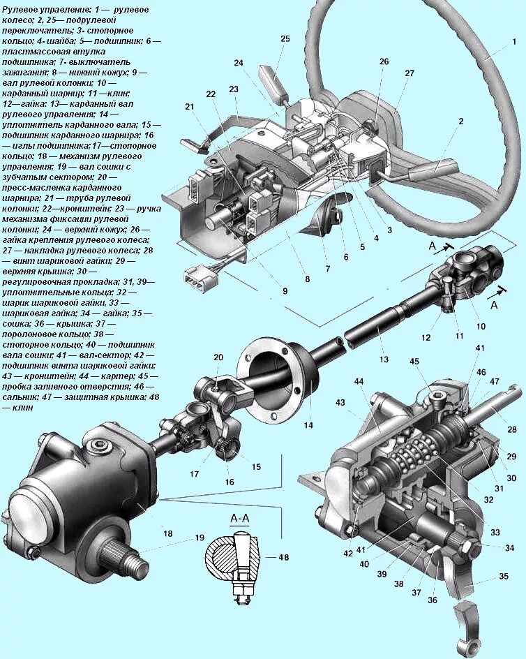 Ремонт рулевой газель своими руками Как я сделал из заднего моста Газели, передний секрет