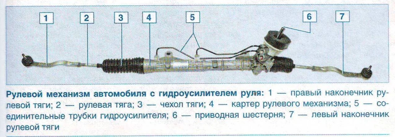 Ремонт рулевой логан своими руками Элементы рулевог механизма автомобиля с гидроусилителем Renault Logan - Форум Au