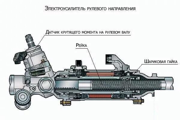 Ремонт рулевой рейки эур своими руками Как продлить жизнь гидравлическому усилителю руля. - DRIVE2