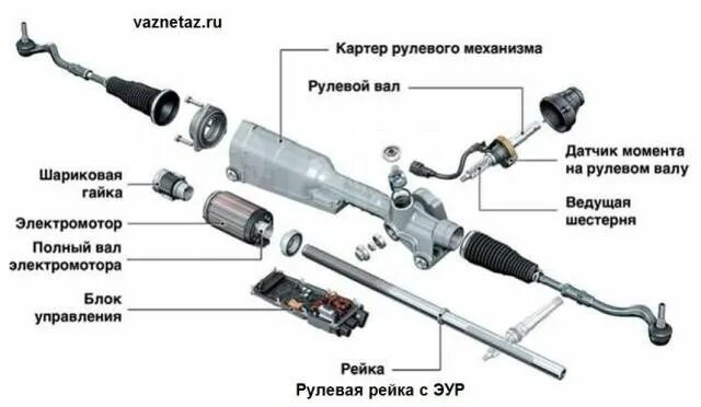 Ремонт рулевой рейки эур своими руками Ремонт рулевой рейки, легковые автомобили в Хабаровске