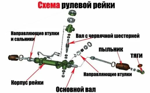 Ремонт рулевой рейки своими Ремонт рулевых реек - СТО Усть-Каменогорск на Olx