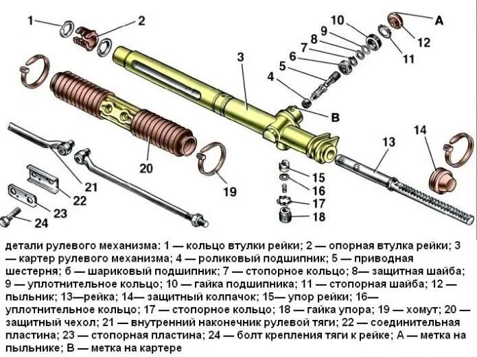 Ремонт рулевой рейки своими Ремонт и модернизация рулевой рейки - Lada 2115, 1,6 л, 2008 года тюнинг DRIVE2