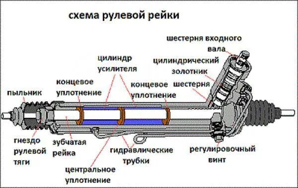 Ремонт рулевой рейки своими руками Ремонт рулевых реек, легковые автомобили, спецтехника в Хабаровске