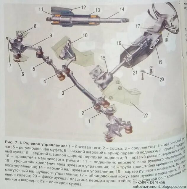 Ремонт рулевой ваз 2107 своими руками Ремонт и тюнинг рулевой колонки ВАЗ-2107 своими руками Блог автолюбителя Николая