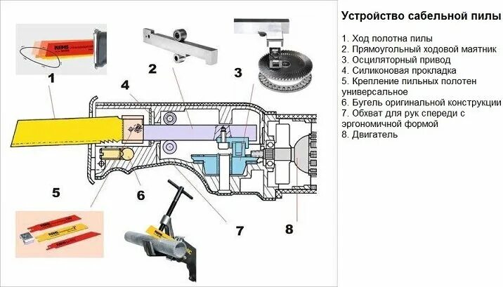 Ремонт сабельной пилы своими руками Разрушитель сараев и гроза веток! Для чего нужна САБЕЛЬНАЯ ПИЛА? ГАРВИН - энцикл