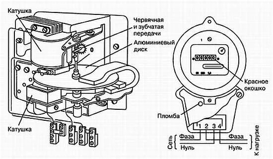 Ремонт счетчика своими руками 10.3. Принцип действия и работа электросчетчиков . Профессиональные советы домаш