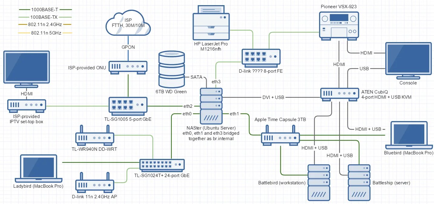 Ремонт сети схема Network layout showoff - Page 6 - Networking - Linus Tech Tips