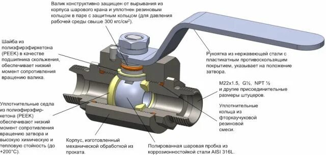 Ремонт шарового крана для воды своими Ремонт водопроводного крана своими руками: нюансы Ремонт, Кран, Сантехника