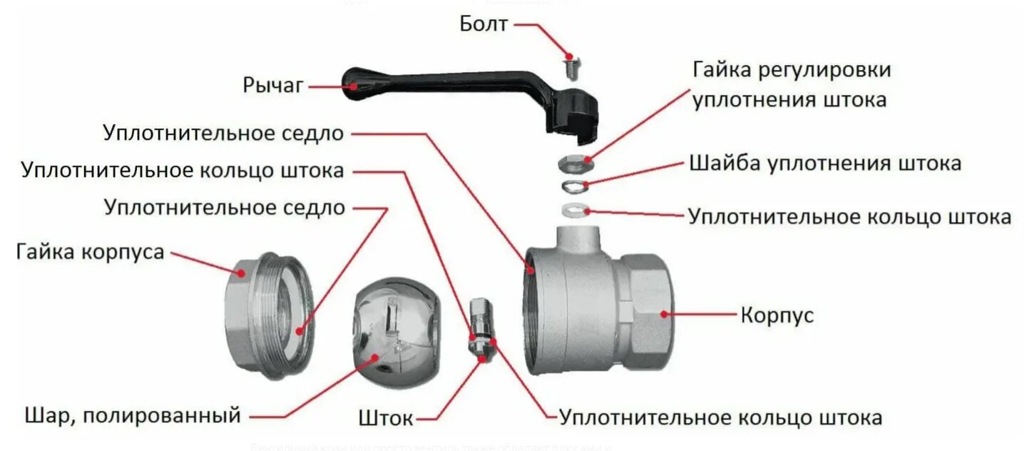 Ремонт шарового крана для воды своими Краны шаровые