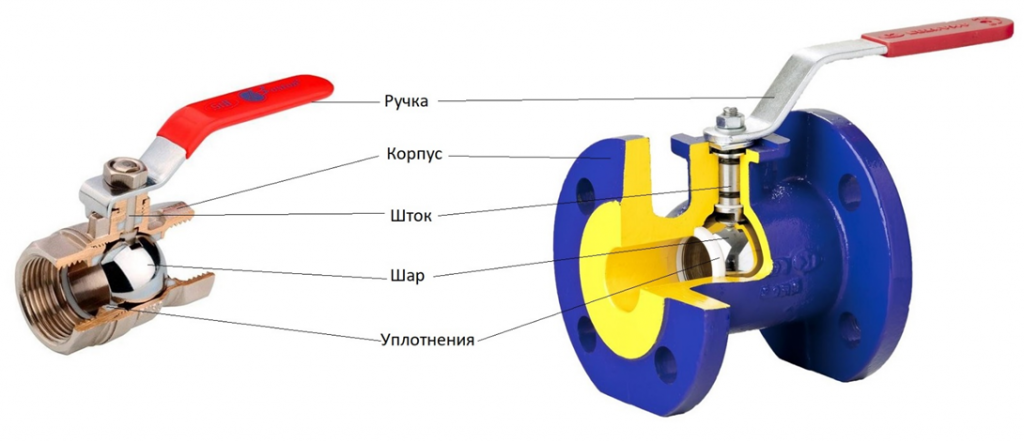 Ремонт шарового крана для воды своими Как выбрать шаровой кран: советы