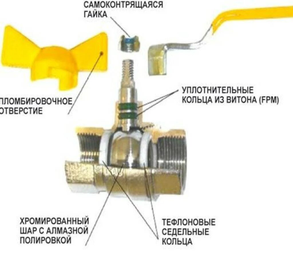 Ремонт шарового крана для воды своими руками Картинки ПОДТЕКАЕТ ШАРОВОЙ КРАН ИЗ ПОД РУЧКИ