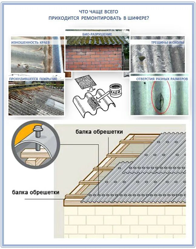 Ремонт шифера своими руками Ремонт шифера - чем заделать дырки и трещины?