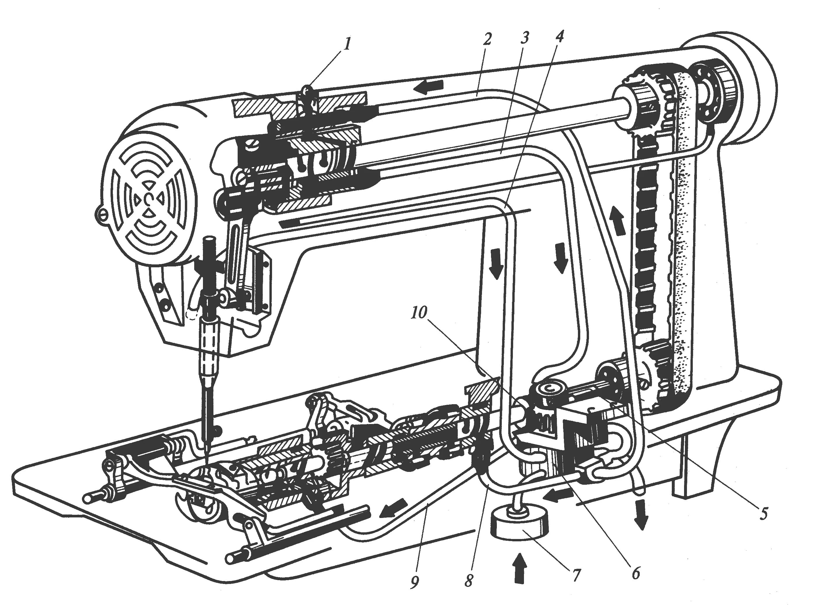 Ремонт швейной машинки своими руками Механизмы регулировки швейных машин: найдено 86 картинок