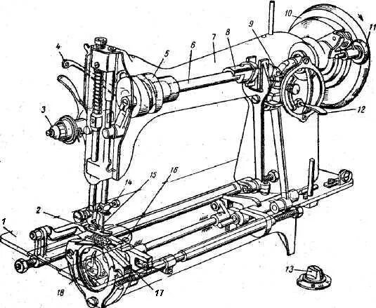 Ремонт швейной машинки своими руками Ответы Mail.ru: Почему швейная машинка шьет назад? мне нужно срочно!