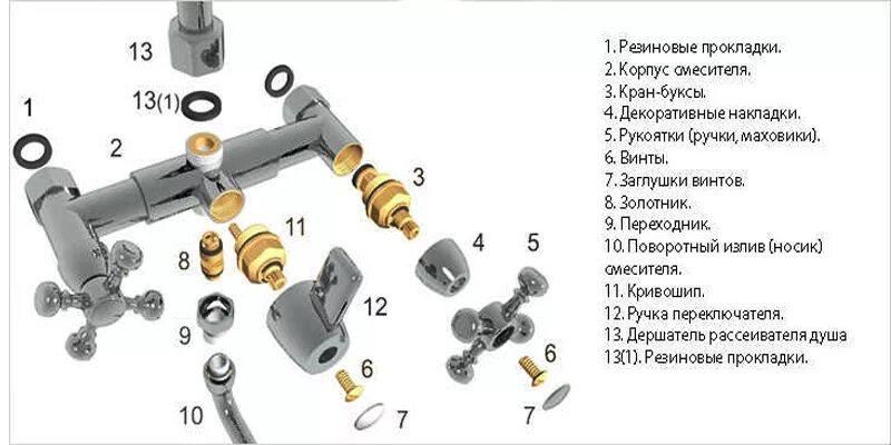 Ремонт смесителя ванна душ своими Запчасти для смесителя HeatProf.ru