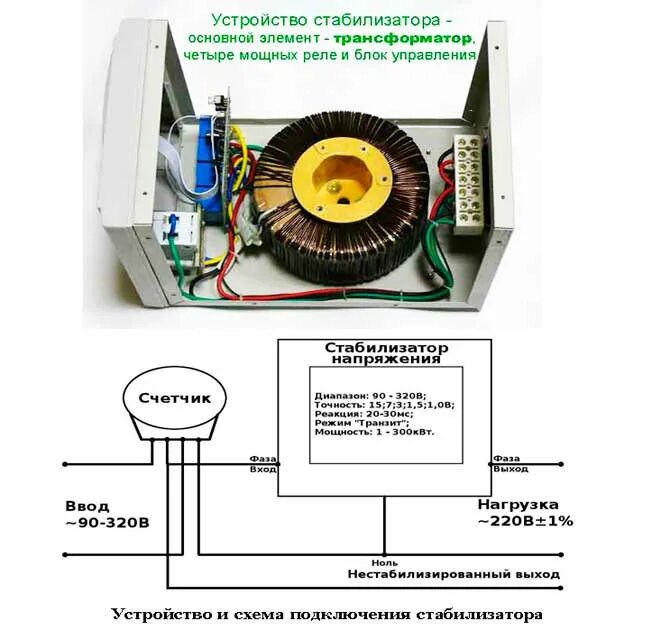 Ремонт стабилизатора напряжения своими руками Ремонт стабилизаторов напряжения Ресанта своими руками