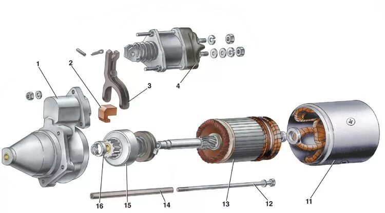 Ремонт стартера своими Ремонт ВАЗ 2105 (Жигули) : Ремонт стартера