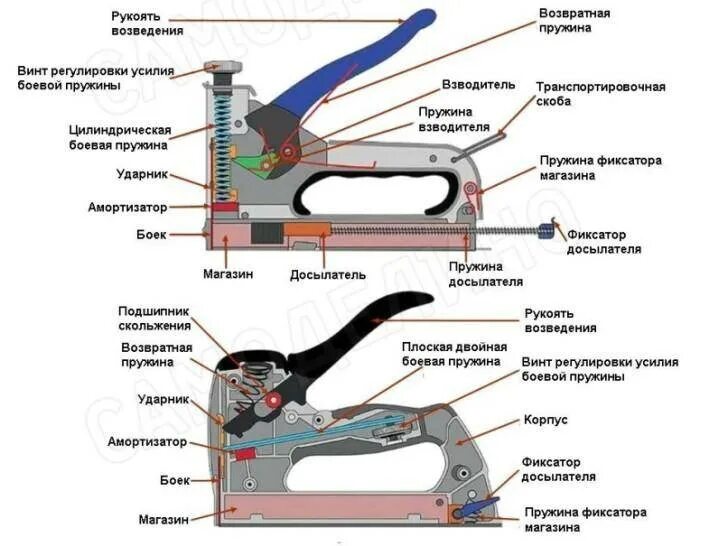 Ремонт степлера мебельного своими Ремонт ручного мебельного степлера и виды поломок