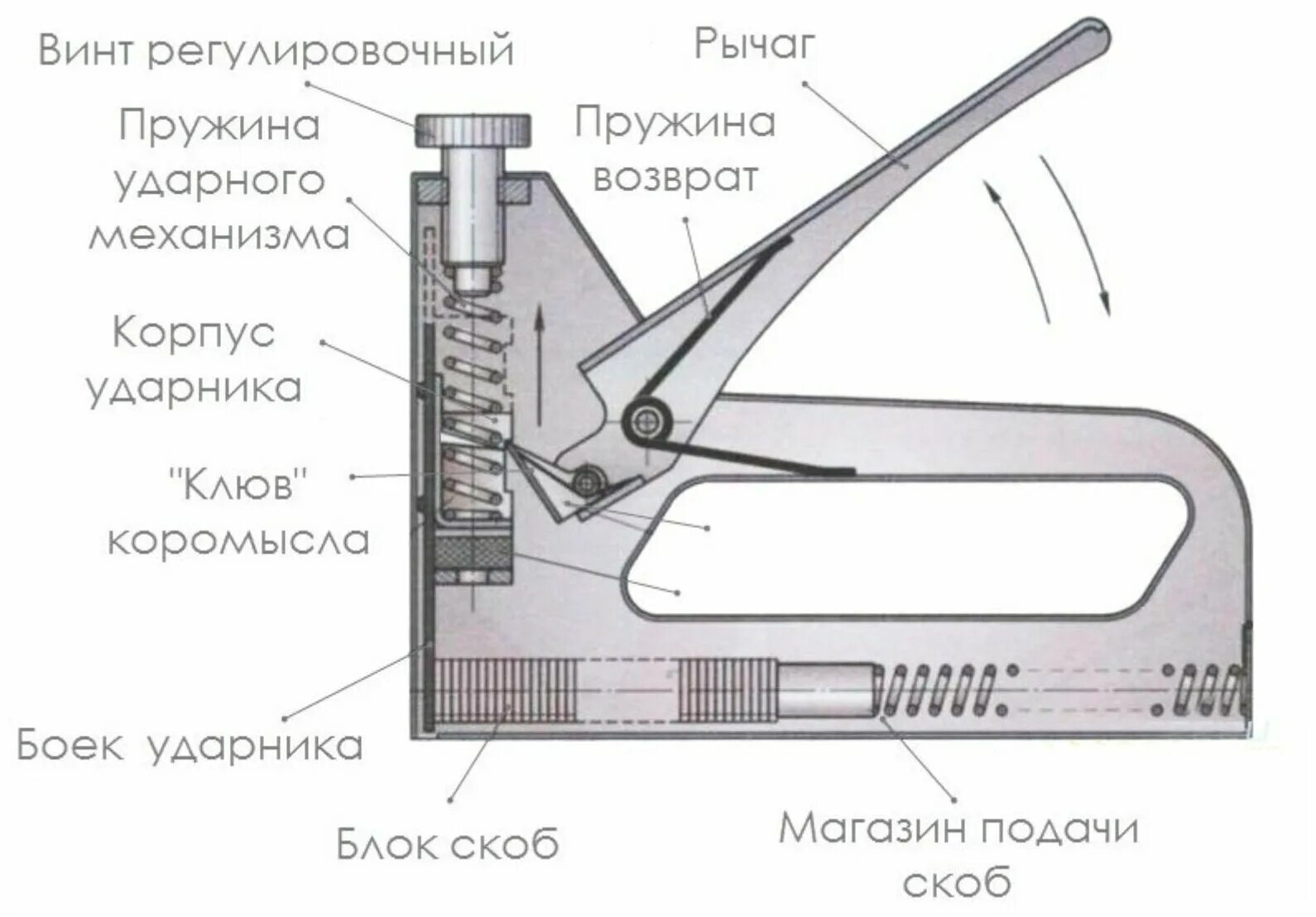 Ремонт степлера своими руками Степлер мебельный - купить в интернет-магазине по низкой цене на Яндекс Маркете