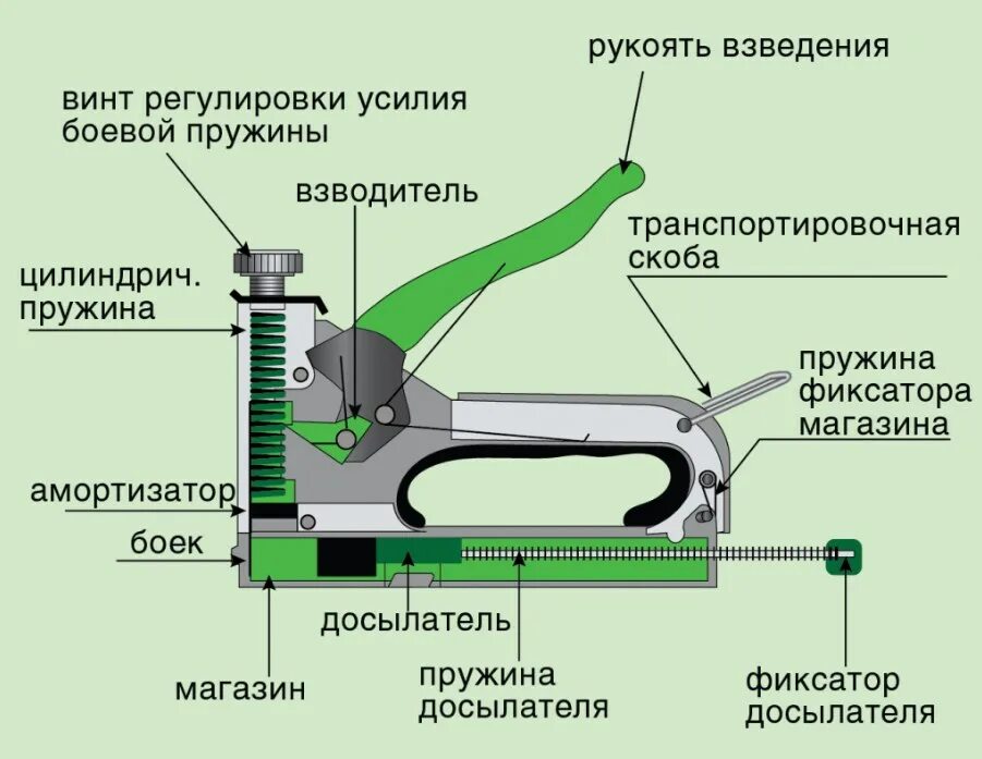 Ремонт степлера своими руками пошаговая инструкция Правила пользования механическим степлером * Стройка/Ремонт * Блог * Электроинст