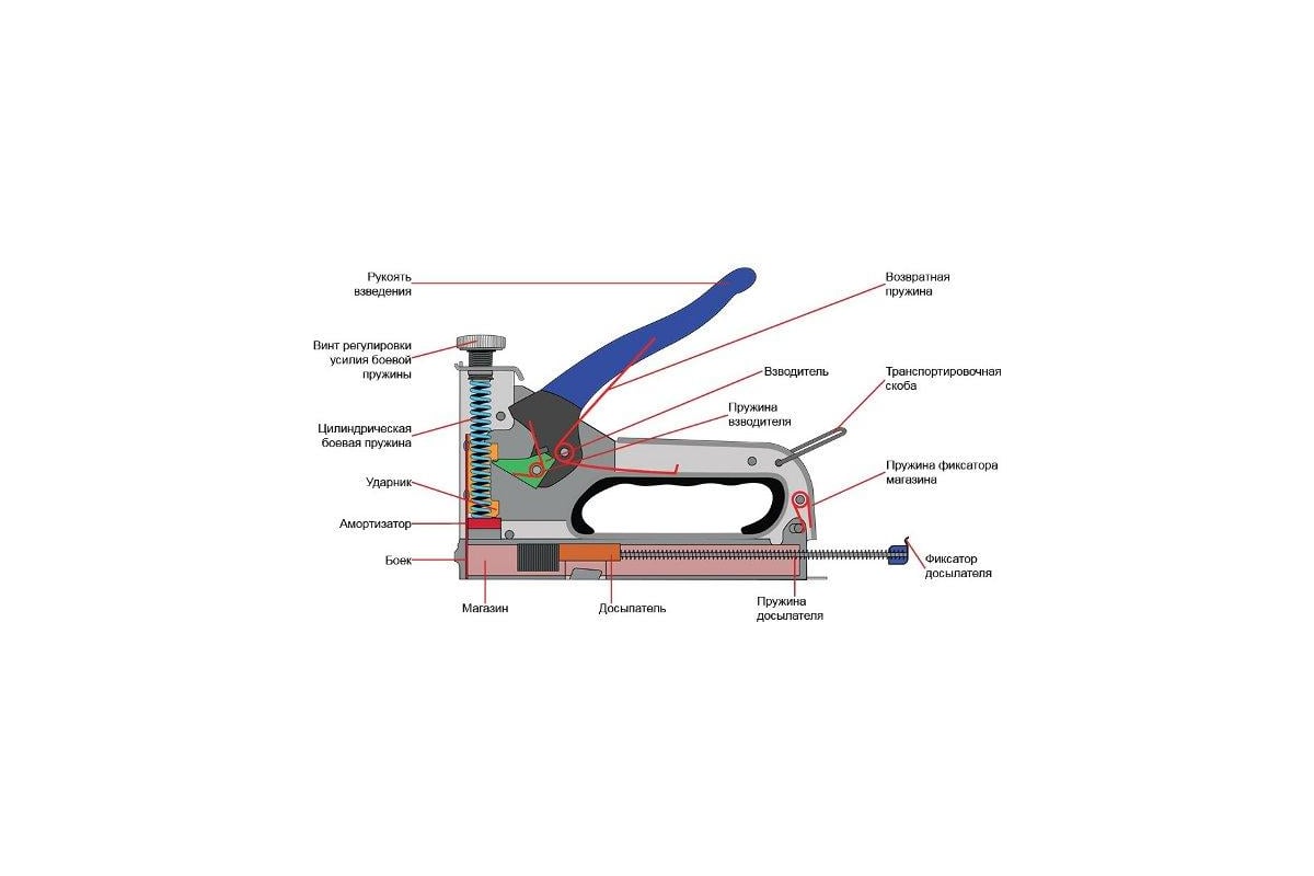 Ремонт степлера своими руками пошаговая инструкция Ручной степлер ПРАКТИКА скобы 6-10мм тип 53 775-501 - выгодная цена, отзывы, хар