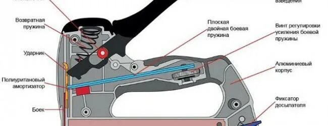 Ремонт степлера своими руками пошаговая инструкция Ремонт ручного мебельного степлера и виды поломок