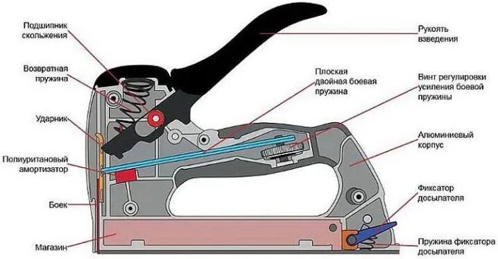 Ремонт степлера своими руками пошаговая инструкция Степлеры и скобы купить в Донецке с доставкой