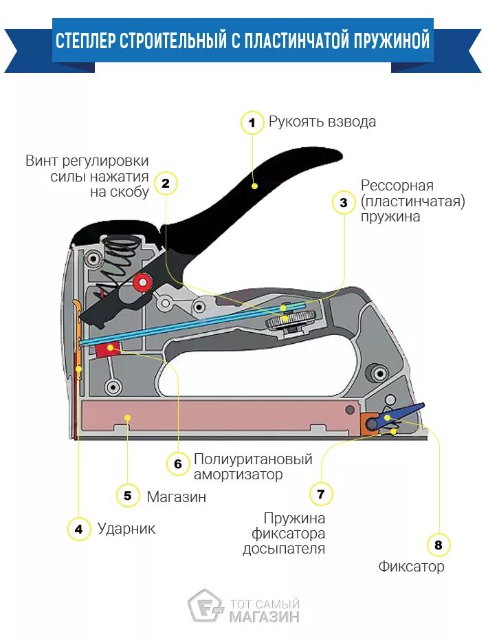 Ремонт степлера своими руками пошаговая инструкция Строительный степлер: как выбрать Блог F.UA