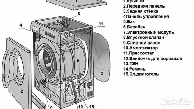 Ремонт стиральной индезит своими руками Стиральные и посудомоечные в разборке по запчастям купить в Севастополе Товары д