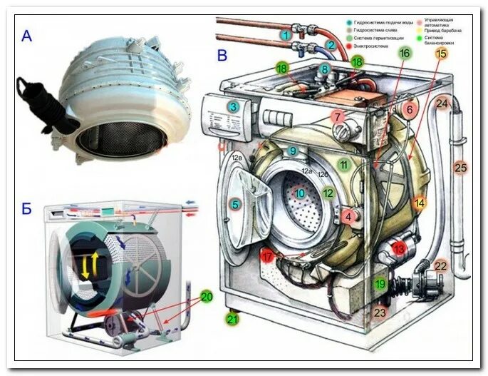 Ремонт стиральной машинки своими руками Схема стиральной машины