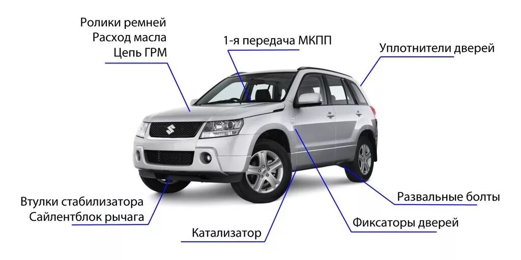 Ремонт сузуки гранд витара свои ТОП-15 неисправностей Grand Vitara - Suzuki Grand Vitara (2G), 2 л, 2006 года др