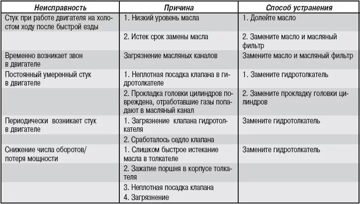 Ремонт своими руками ошибки Ремонт Mercedes E-class : Возможные неисправности гидротолкателей, их причины и 