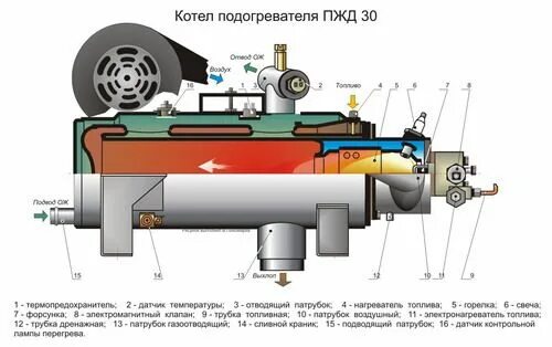 Ремонт своими руками подогрева Подогреватель предпусковой КАМАЗ-5320 30кВт 2600Ккал/ч дизельного топлива ШААЗ -