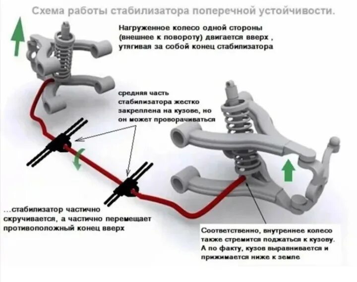 Ремонт своими руками стабилизатор Решение проблемы со скрипом втулок стабилизатора - Volkswagen Polo Sedan, 1,6 л,