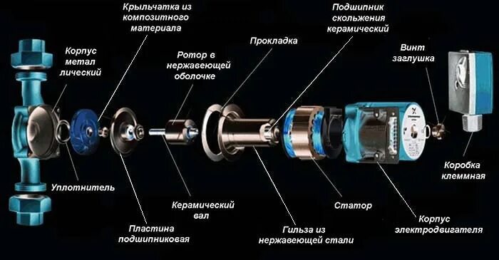 Ремонт циркуляционного насоса grundfos своими руками ГАЗПРИБОР - Как выбрать насос для отопления