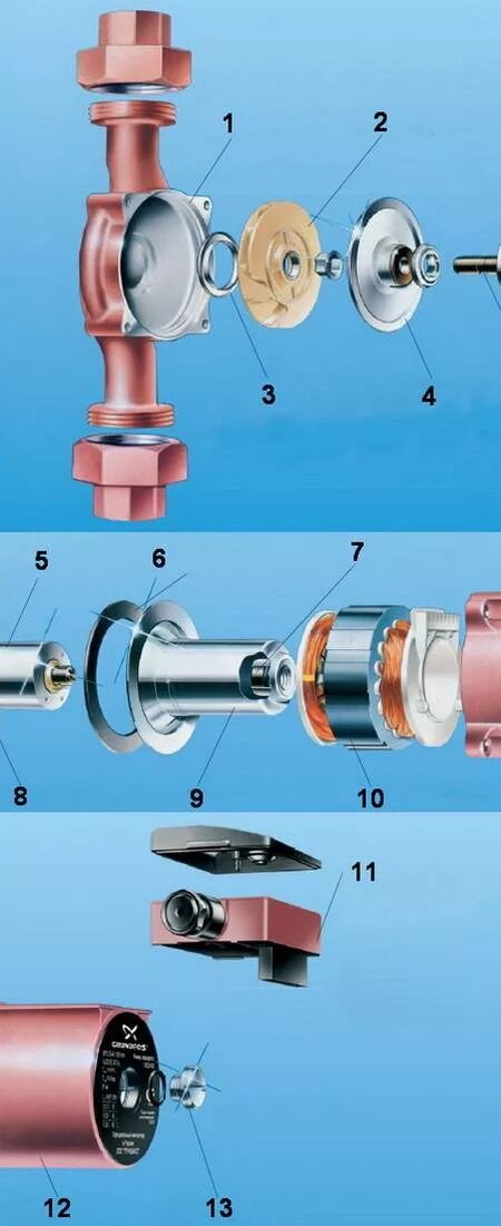 Ремонт циркуляционного насоса grundfos своими руками Картинки УСТРОЙСТВО ЦИРКУЛЯЦИОННОГО НАСОСА