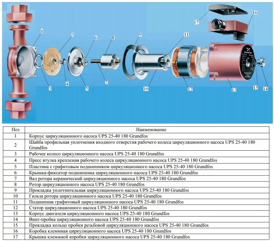 Ремонт циркуляционного насоса grundfos своими руками Насос циркуляционный Grundfos UPS 25-70 96621354 - купить с доставкой в Москве, 