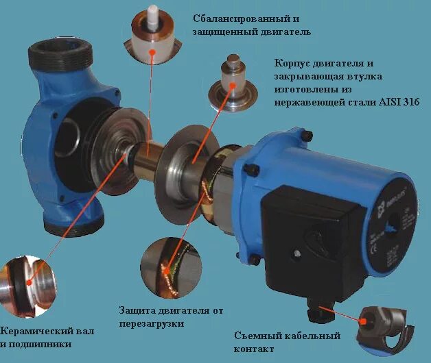 Ремонт циркуляционного насоса grundfos своими руками Циркуляционный насос., калькулятор онлайн, конвертер Версия для печати.