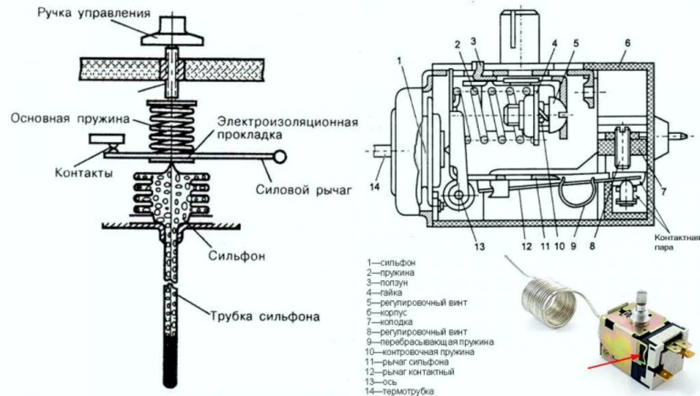 Ремонт терморегулятора своими руками Статьи UfaMasters