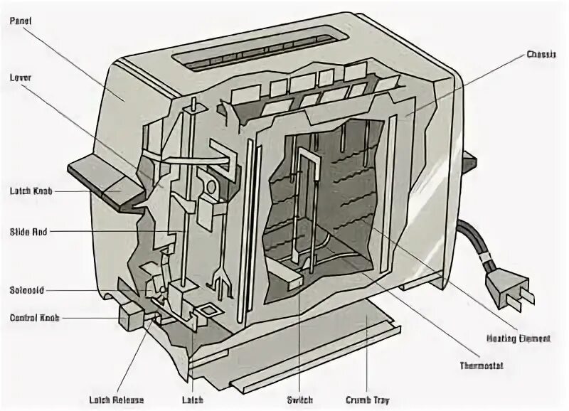 Ремонт тостера своими руками How to Repair Small Appliances Small appliance repair, Small appliances, Repair